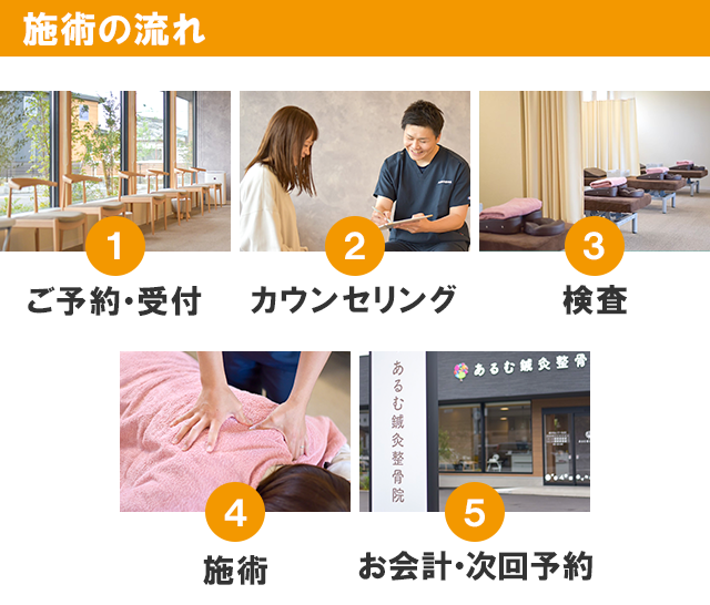 施術の流れ