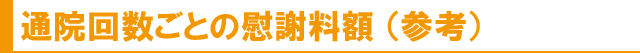 通院回数ごとの慰謝料額（参考）